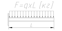 Belastungsdiagramm